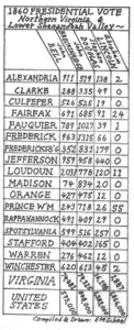 1860 presidential vote tally for Northern Virginia