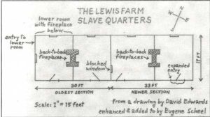 Lewis Farm slave quarters, Arcola, VA